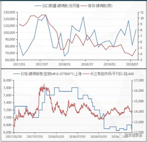 供需双弱下的锡市场：后续锡价依旧承压 难处大行情 区间震荡概率大