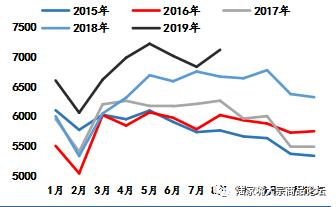 【陆家嘴大宗商品论坛◎尉俊毅专栏】四季度多空交织，双焦延续区间震荡。
