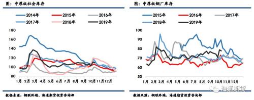 黑色金属（螺纹钢、铁矿石）周报