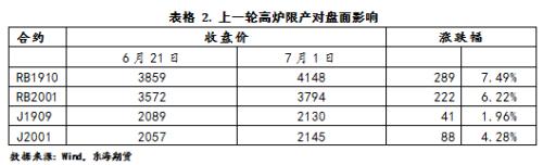 刘慧峰：底部震荡为主，关注节后钢产复产节奏 | 独家观点