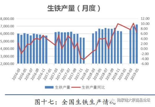 【陆家嘴大宗商品论坛◎姚江泽专栏】2019年焦煤，焦炭半年度研发报告