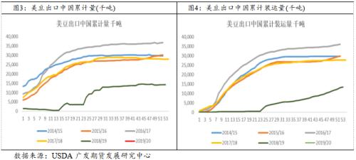 国庆期间，油脂油料市场将维持油强粕弱格局