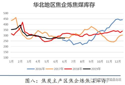 【陆家嘴大宗商品论坛◎姚江泽专栏】2019年焦煤，焦炭半年度研发报告