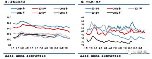 黑色金属（螺纹钢、铁矿石）周报