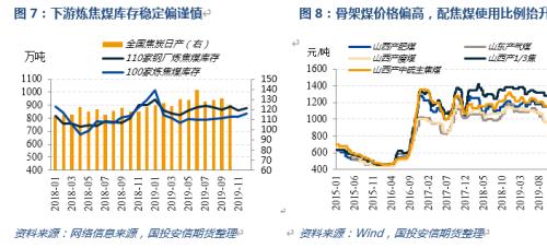 2020，双焦的故事