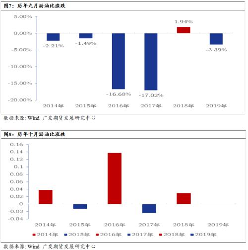 原油波动加大的背景下，沥青中期偏强