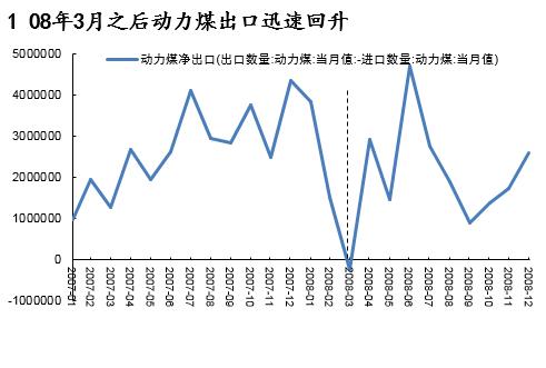 动力煤研究框架：库存是最宝贵的指标