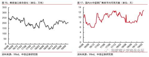 【中信证券钢铁】需求韧性产量受限，钢价下跌告一段落