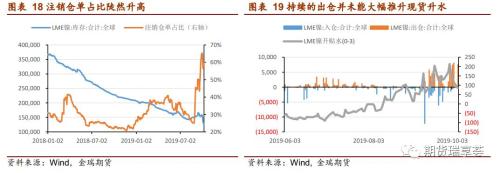 镍·四季报 | 库存大幅走低且集中度提升 镍价短期难有大跌