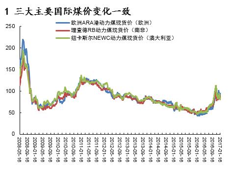 动力煤研究框架：库存是最宝贵的指标