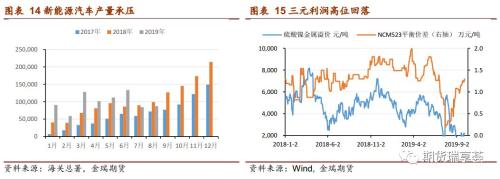 镍·四季报 | 库存大幅走低且集中度提升 镍价短期难有大跌