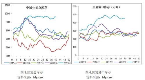 【焦炭】下游需求疲弱 焦炭破位下跌