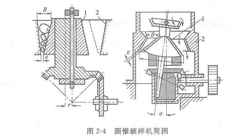 圆锥破碎机结构简图