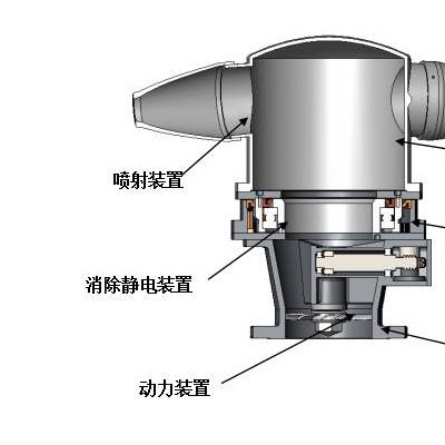 控速旋转喷射搅拌器图5