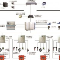 KJ416矿用水泵监控系统
