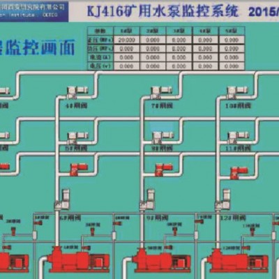 KJ416矿用水泵监控系统图5