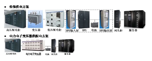 宿主机主要用于运行simulink建立模型文件