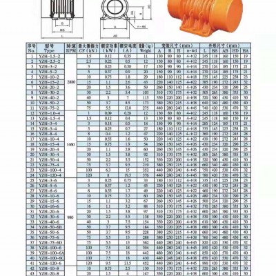 新乡市滨河电机提供多系列卧式振动电机图6