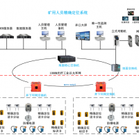 矿用精确定位系统