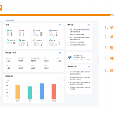 易招标-采购数字化交流方案图5