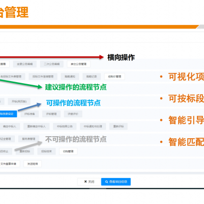 易招标-采购数字化交流方案图6