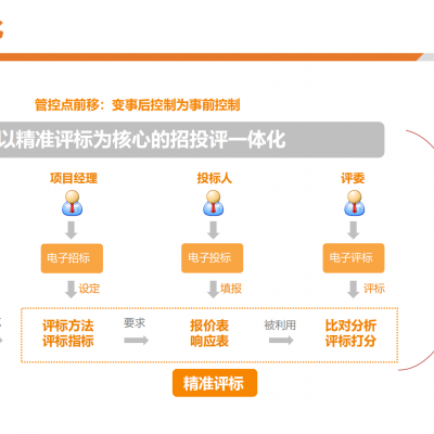 易招标-采购数字化交流方案图9