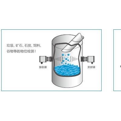 矿石矿渣专用微波检堵开关图2