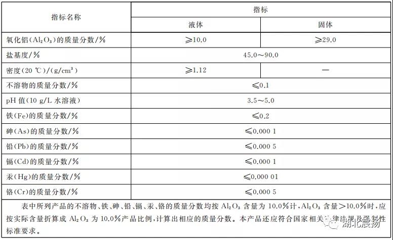 铝业网