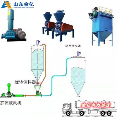 钙粉、煤粉、粉煤灰、等粉体气力输送系统设备图5