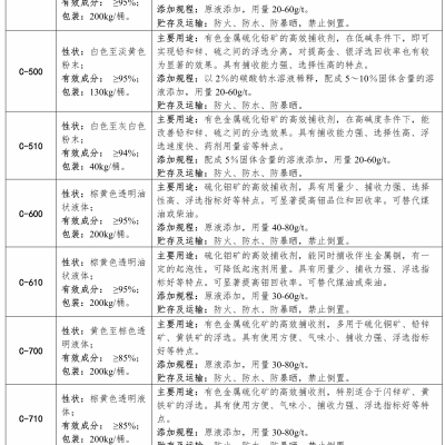 硫化矿捕收剂图3