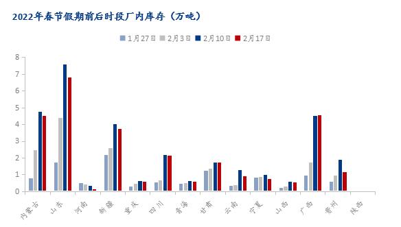 2022年春节假期后铝棒厂家运行调研