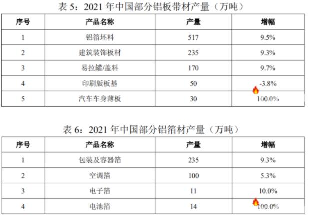 2021年中国铝加工材总产量4470万吨