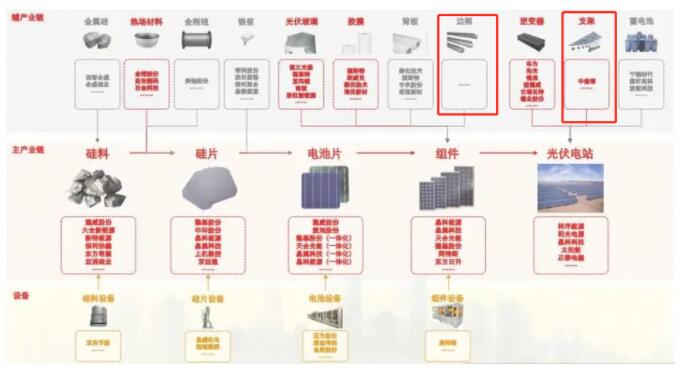光伏发展驶上快车道 对铝消费影响几何? 光伏发展驶上快车道 对铝消费影响几何?