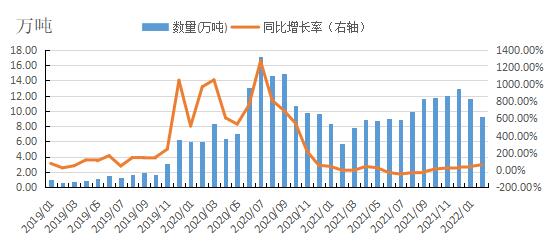 2022年1-2月中国未锻轧的铝合金进 口数据简析