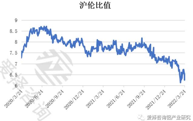 利 润大增,铝板带出口订单火爆 利 润大增,铝板带出口订单火爆
