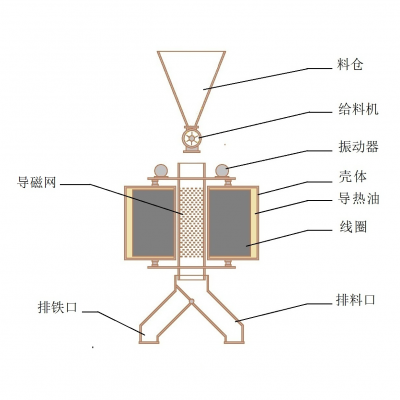 ZR0709LZ系列锂电正极材料专用图5