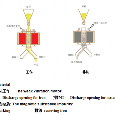 ZR0709S-4系列湿法电磁分离机图4