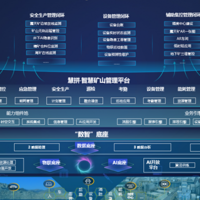 解决方案-基于海康AI视频的智慧矿山解决方案图1