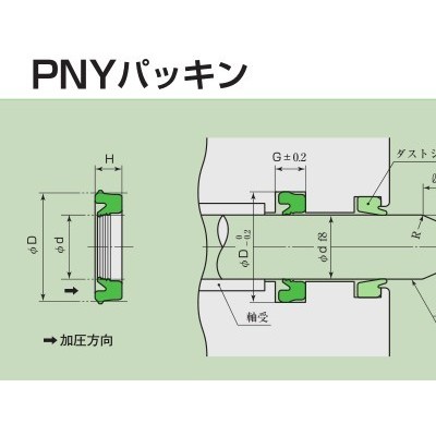 日本sakagami阪上PNY和PGY型密封圈图1