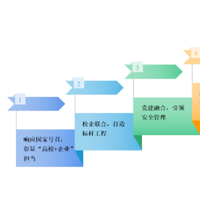 解决方案丨绿色低碳分布式屋面光伏发电解决方案图1