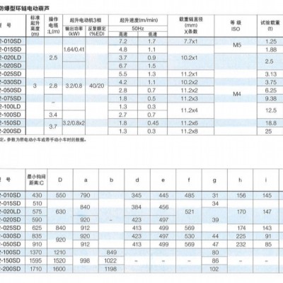 日本 KITO   RER2防爆型葫芦图2