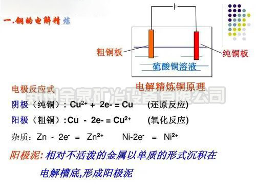 粗铜提纯设备原理图