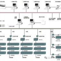 解决方案丨镝铒智能分布式控制系统（DCS）