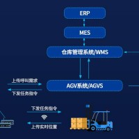 解决方案丨镝铒智能仓储管理系统（WMS）