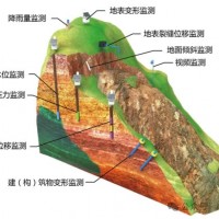 解决方案丨地质灾害在