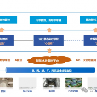 解决方案丨镝铒智能智慧水务整体解决方案