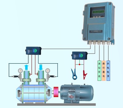 优惠畅销 水泵机组在线监测系统  型号：HAD-WJ10