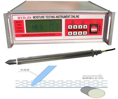 油类在线水分测量仪原油油类水份/油类水分测试仪检测仪测定仪