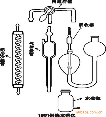 供应1961钢铁含碳测定器 (容量法),钢铁定碳仪