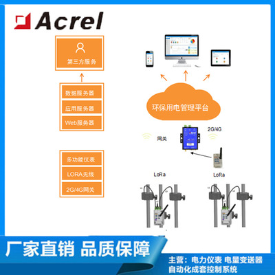 安科瑞环保用电智能监管系统 实时监控限产停产整治企业运行状态图1